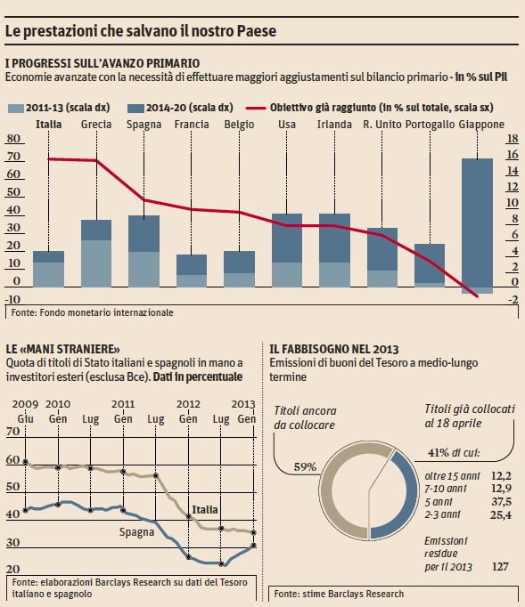 le prestazioni che salvano il proprio paese