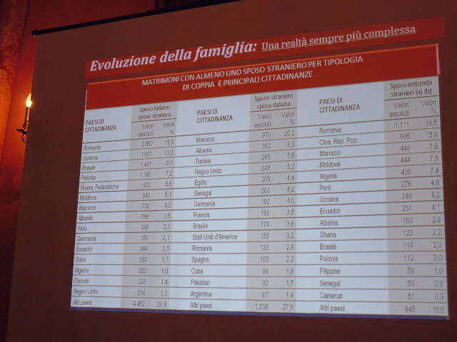 slide visualizzata durante la presentazione