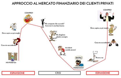 Clienti e Mercati
